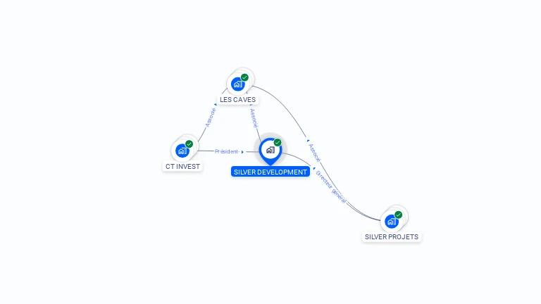 Cartographie gratuite de SILVER DEVELOPMENT