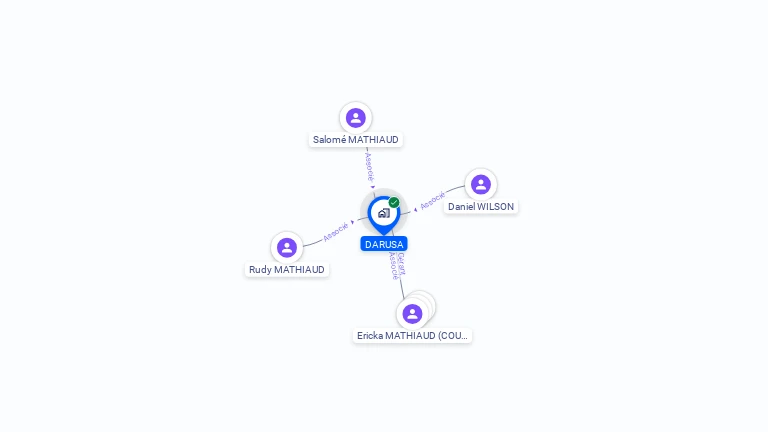 Cartographie gratuite de DARUSA