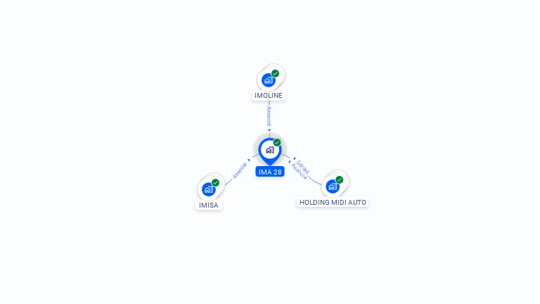Cartographie gratuite d'IMA 28