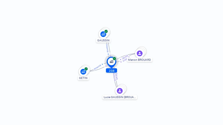 Cartographie gratuite de 2GB
