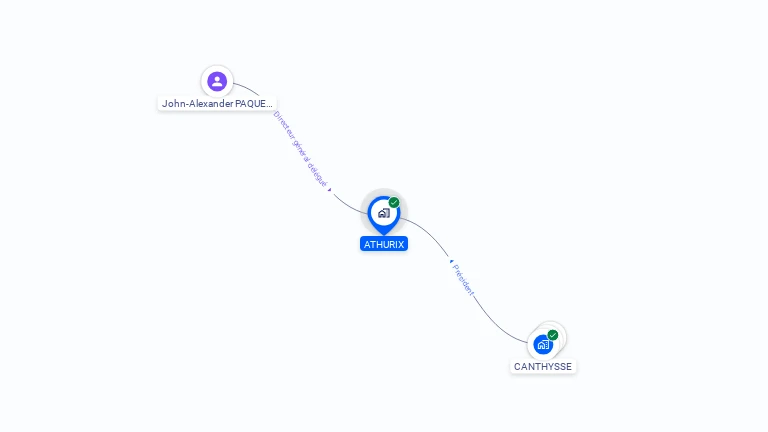 Cartographie gratuite d'ATHURIX