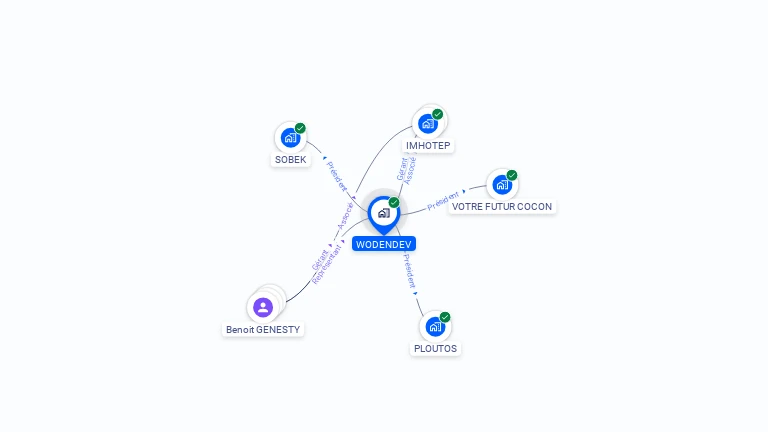 Cartographie gratuite de WODENDEV
