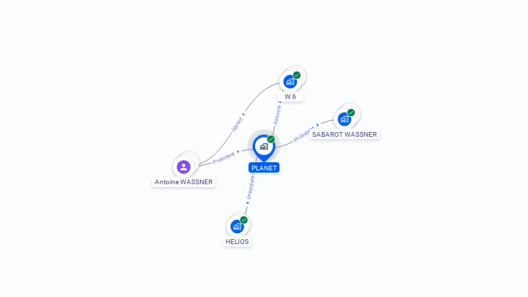 Cartographie gratuite de PLANET