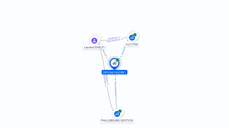 Cartographie gratuite d'ORYOM16G2RE1