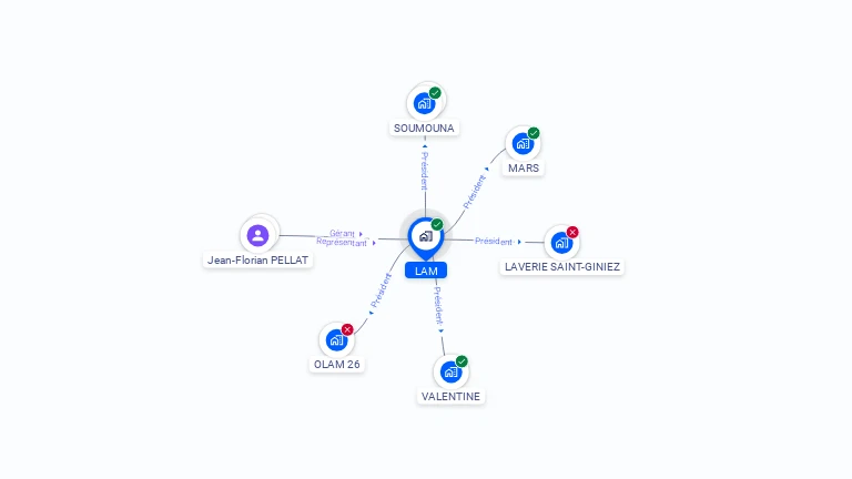 Cartographie gratuite de LAM