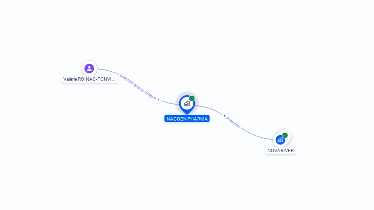 Cartographie gratuite de NAOGEN PHARMA