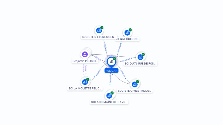 Cartographie gratuite de PELICAP