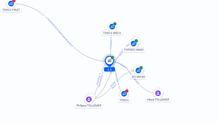 Cartographie gratuite de 5 A