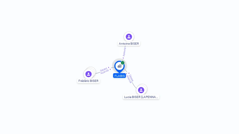 Cartographie gratuite de FLABIS