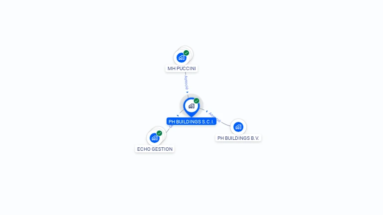 Cartographie gratuite de PH BUILDINGS SCI