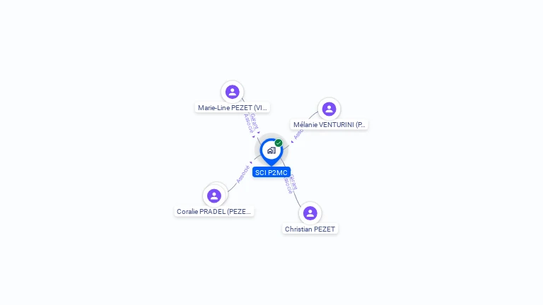Cartographie gratuite de SCI P2MC