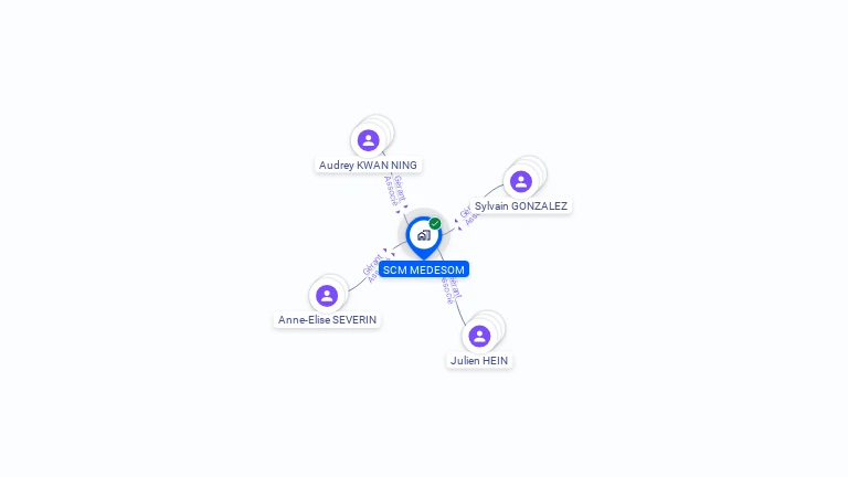 Cartographie gratuite de SCM MEDESOM