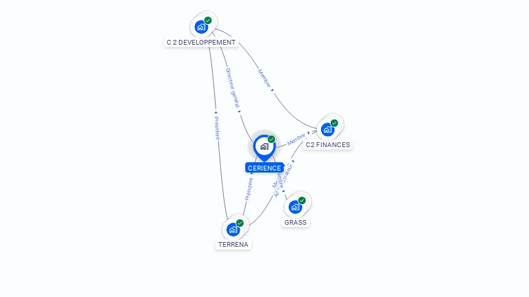 Cartographie gratuite de CERIENCE