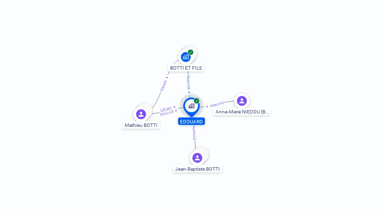 Cartographie gratuite d'EDOUARD