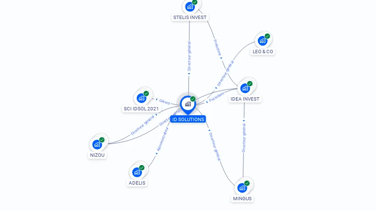 Cartographie gratuite d'ID SOLUTIONS