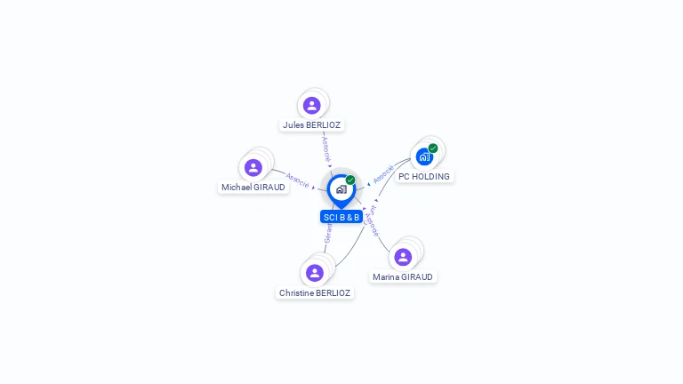 Cartographie gratuite de SCI B & B