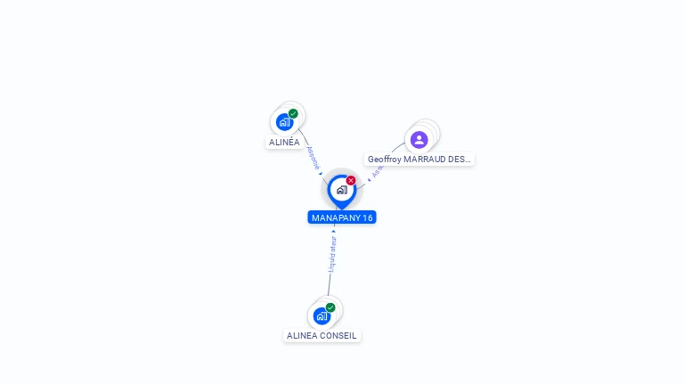 Cartographie gratuite de MANAPANY 16