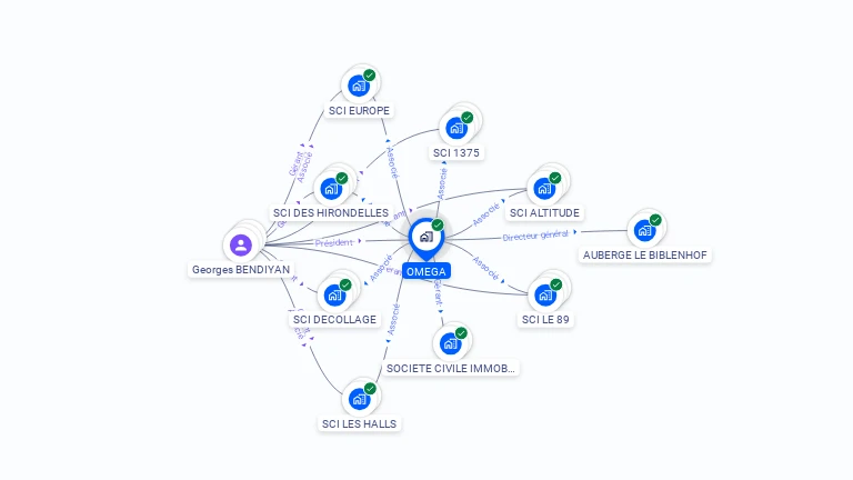 Cartographie gratuite d'OMEGA