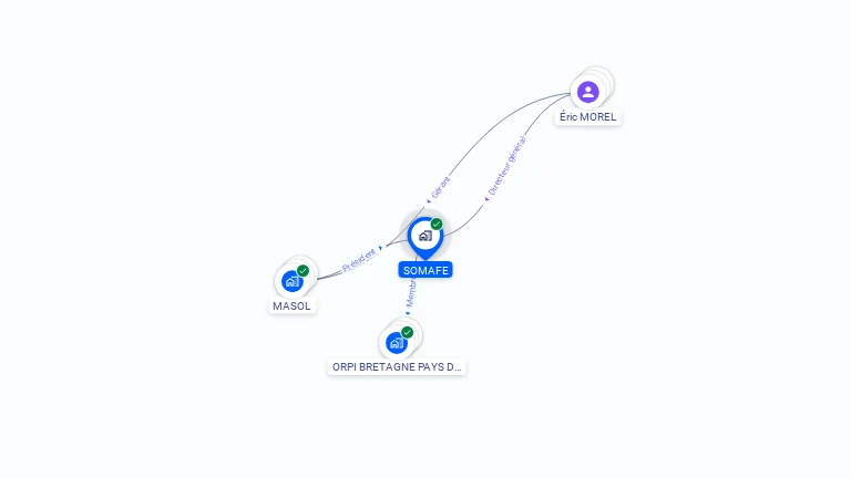 Cartographie gratuite de SOMAFE