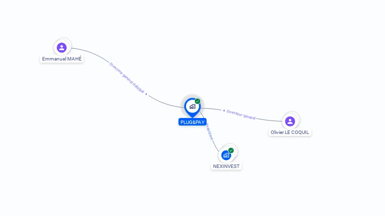 Cartographie gratuite de PLUG&PAY