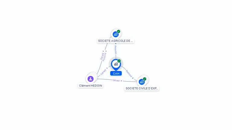 Cartographie gratuite de CAH