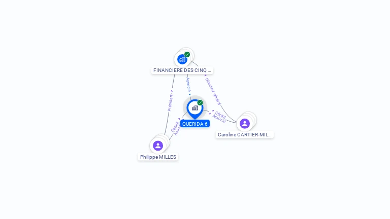Cartographie gratuite de QUERIDA 6