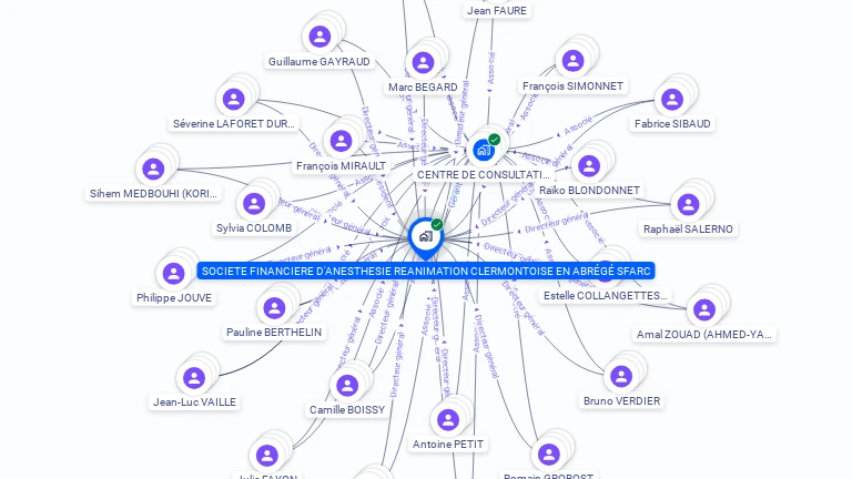 Cartographie gratuite de SOCIETE FINANCIERE D'ANESTHESIE REANIMATION CLERMONTOISE EN ABREGE  SFARC