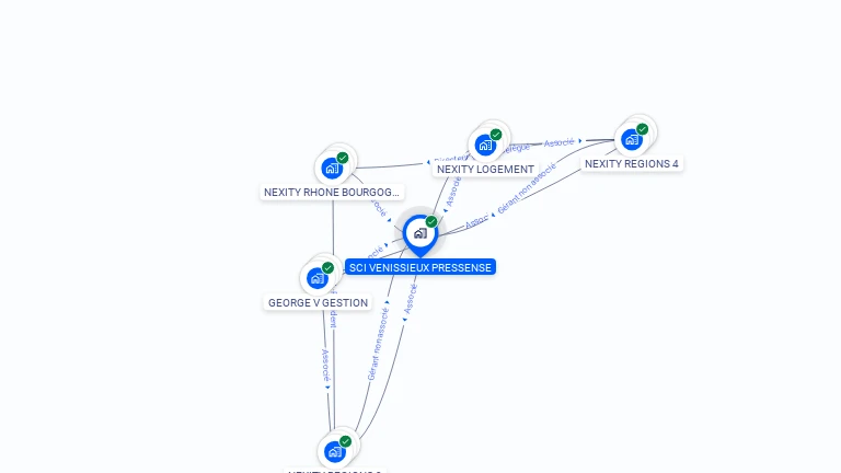 Cartographie gratuite de SCI VENISSIEUX PRESSENSE