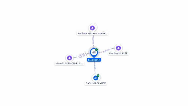 Cartographie gratuite de MASOUCA