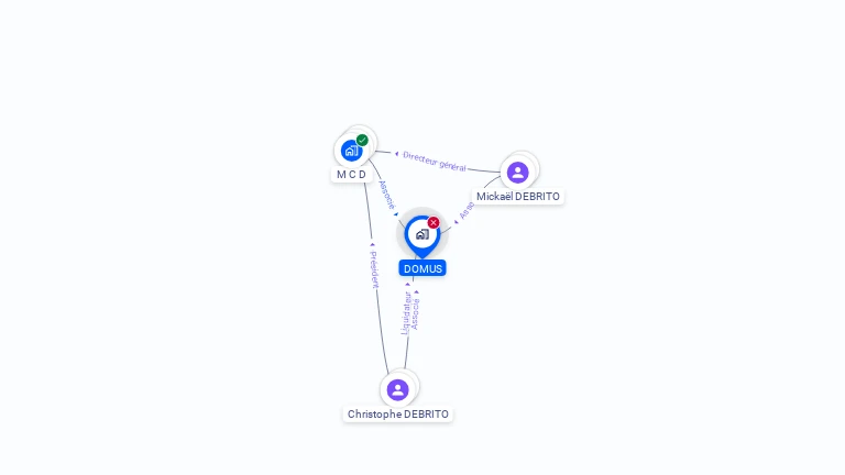 Cartographie gratuite de DOMUS