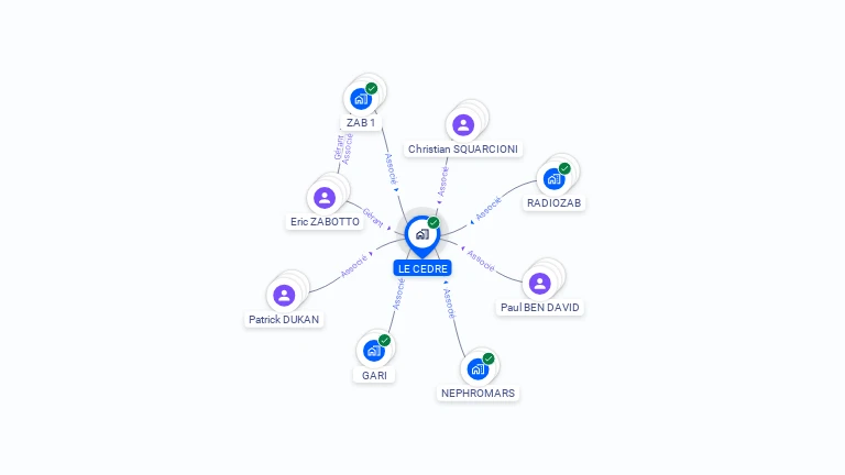 Cartographie gratuite de LE CEDRE