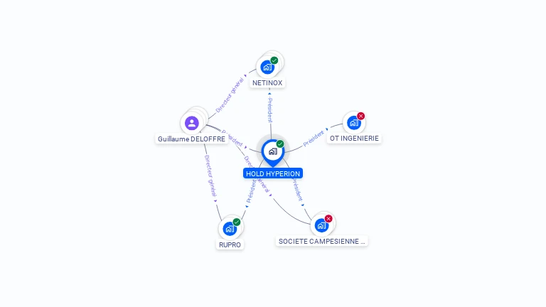 Cartographie gratuite de HOLD HYPERION