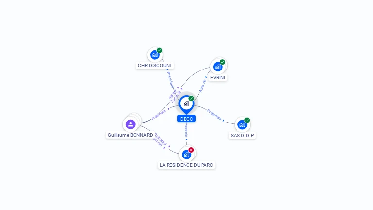 Cartographie gratuite de DBGC