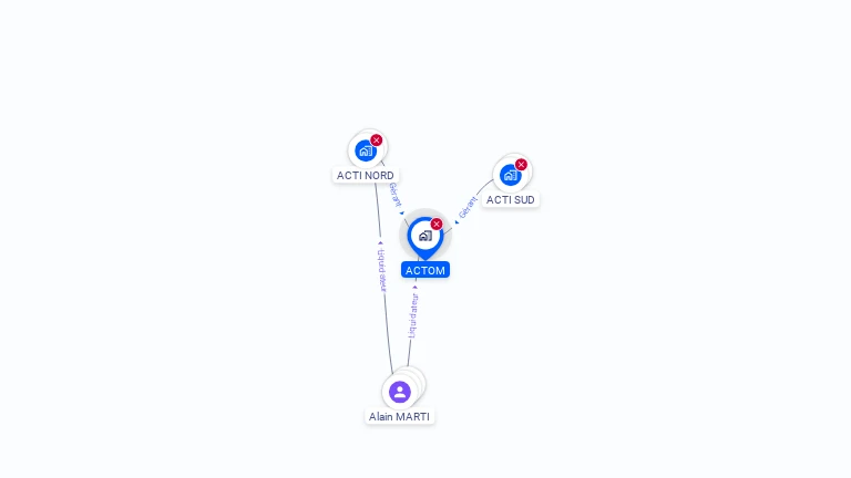 Cartographie gratuite d'ACTOM