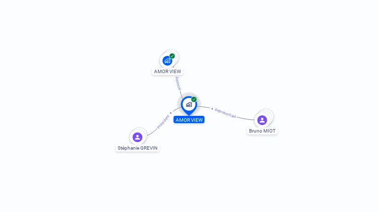 Cartographie gratuite d'AMOR VIEW
