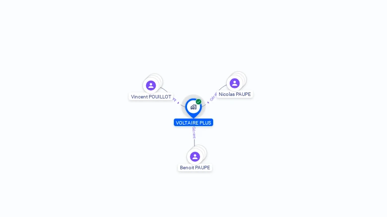 Cartographie gratuite de VOLTAIRE PLUS