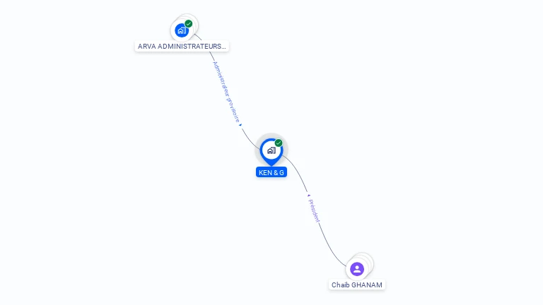 Cartographie gratuite de KEN & G
