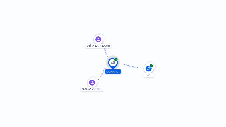 Cartographie gratuite de CONNECT
