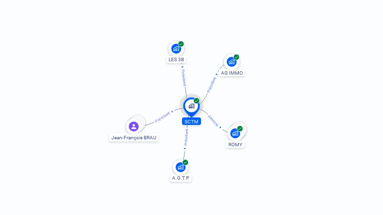 Cartographie gratuite de SCTM
