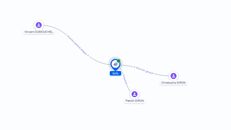 Cartographie gratuite de RIPA