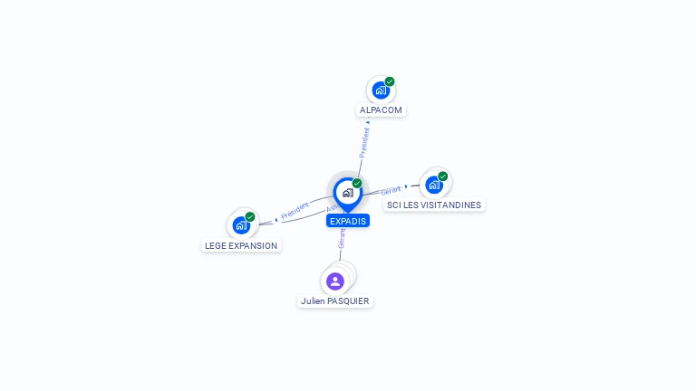 Cartographie gratuite d'EXPADIS