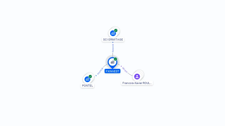 Cartographie gratuite de FXINVEST