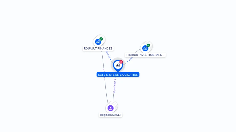 Cartographie gratuite de SCI 2 S