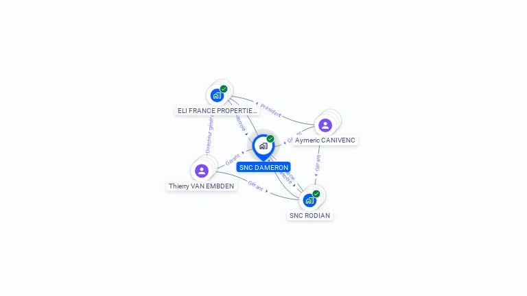 Cartographie gratuite de SNC DAMERON