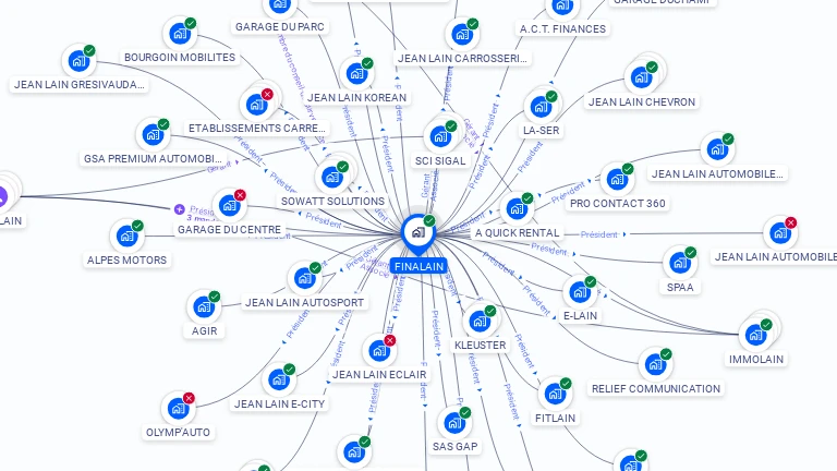 Cartographie gratuite de FINALAIN