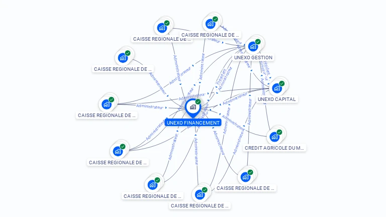 Cartographie gratuite d'UNEXO FINANCEMENT