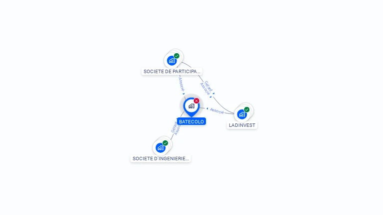 Cartographie gratuite de BATECOLO