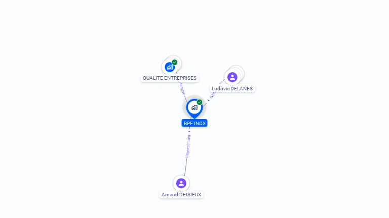 Cartographie gratuite de BPF INOX