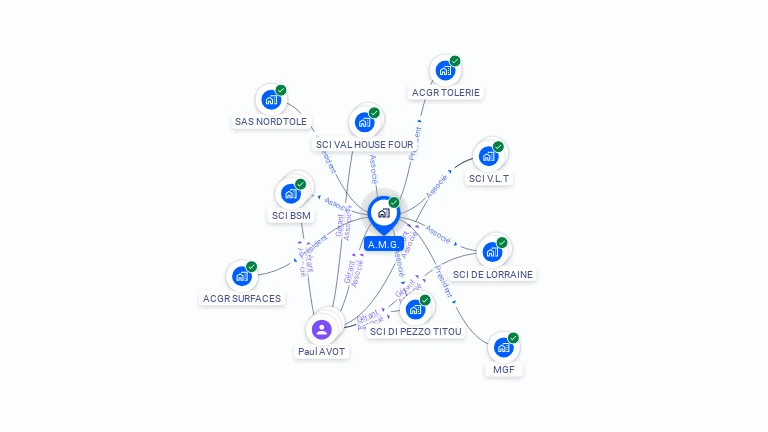Cartographie gratuite d'A.M.G.