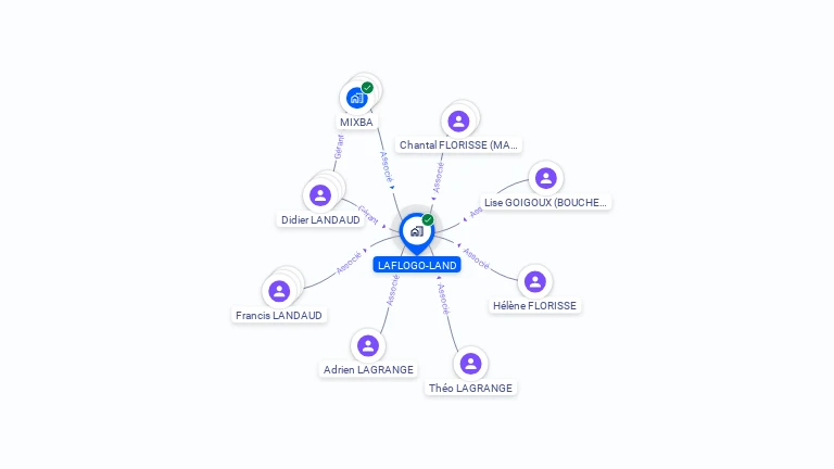 Cartographie gratuite de LAFLOGO-LAND